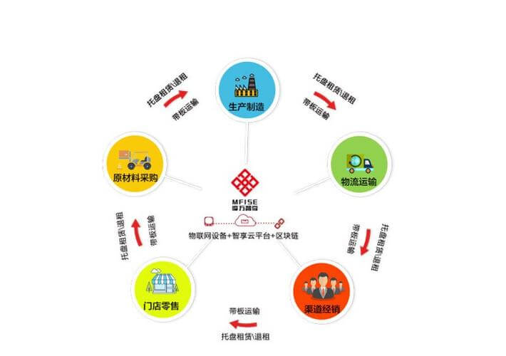 室内维修翻新
