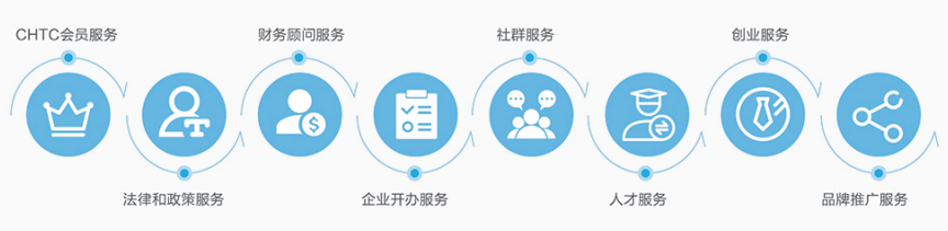 小区物业申请维修基金流程