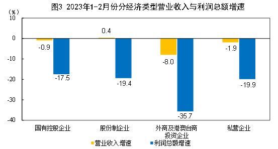 房屋维修基金哪个部门负责管理