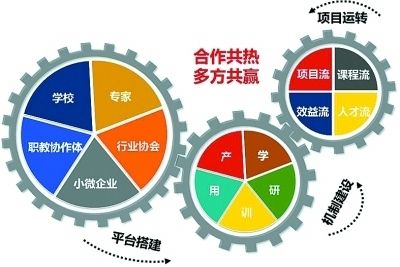 房屋维修基金可以退吗