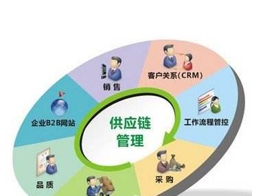 房屋维修基金哪个部门负责管理